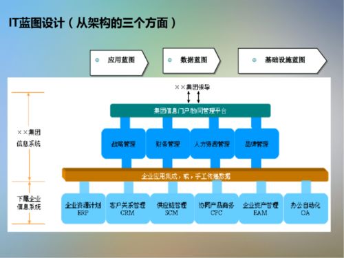 信息技术咨询服务 信息系统项目咨询方法论