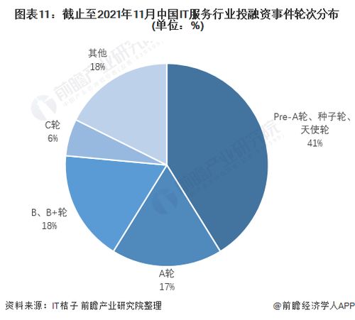 预见2022 中国IT咨询行业全景图谱——市场规模、竞争格局与发展趋势分析